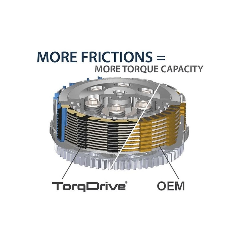 Rekluse TORQDRIVE CLUTCH KIT Sherco SE-R 250/300 (18-19)